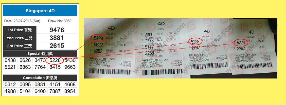 Singapore Pools 4D Result - 23 July 2016