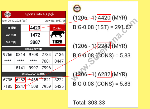 Toto 4D Result - 29 November 2025