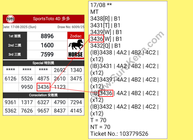 Toto 4D Result - 16 August 2025