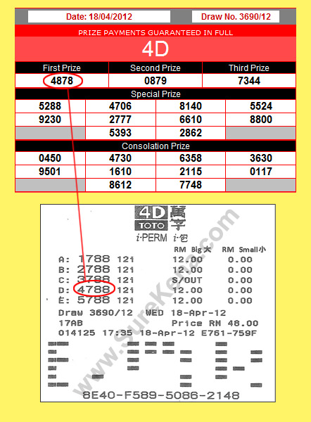 Sports Toto 4D Result - 18 April 2012