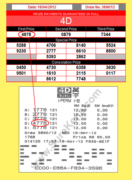 Sports Toto 4D Result - 18 April 2012