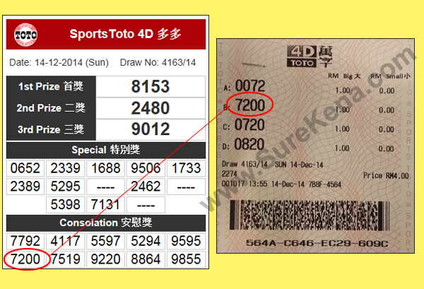 Toto 4D Result - 14 December 2014