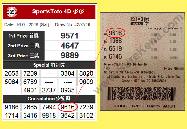 Toto 4D Result - 16 January 2015