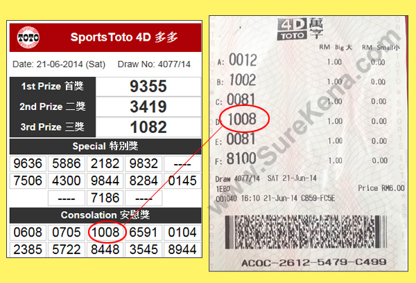 Toto 4D Result - 21 June 2014