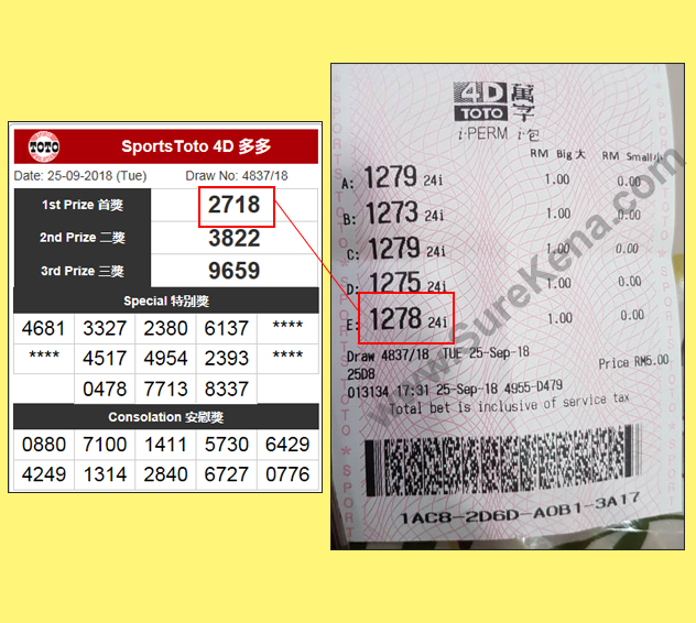 Malaysia Lottery Result Prediction Magnum 4d Forecast Result Tips Of Formula Magnum 4d Strike The Lottery To Win The Cash And Be Millionaire