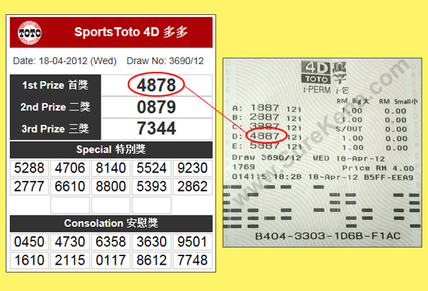 Toto 4D Result - 18 April 2012