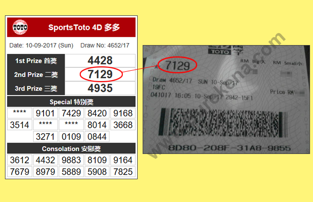 Toto 4D Result - 10 September 2017
