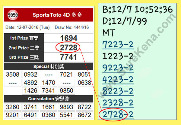 Toto 4D Result - 12 July 2016