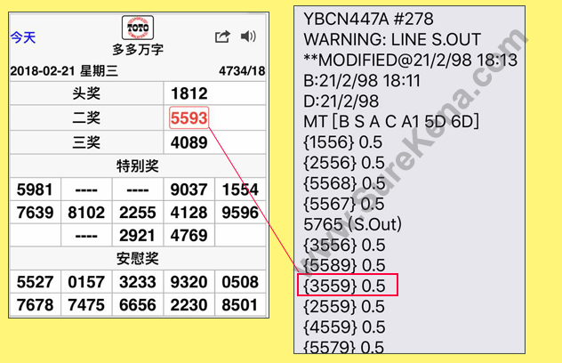 Malaysia Lottery Result Prediction Magnum 4d Forecast Result Tips Of Formula Magnum 4d Strike The Lottery To Win The Cash And Be Millionaire