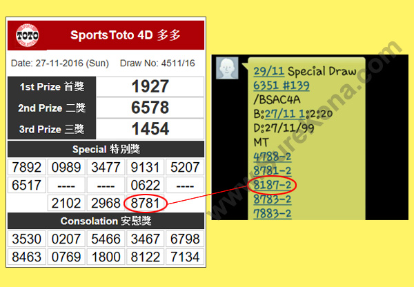 Toto 4D Result - 27 November 2016