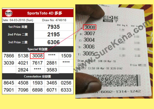 Toto 4D Result - 4 March 2018