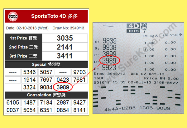 Toto 4D Result - 2 October 2013