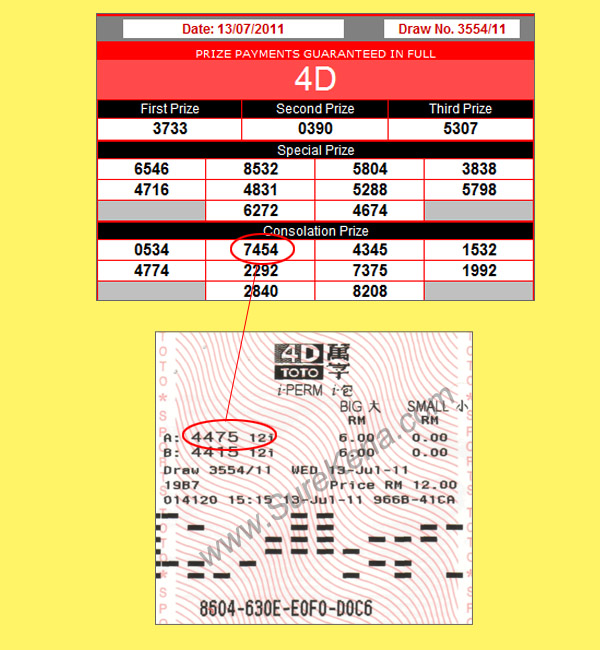 Pinakamabilis How To Play Toto 4d I Perm
