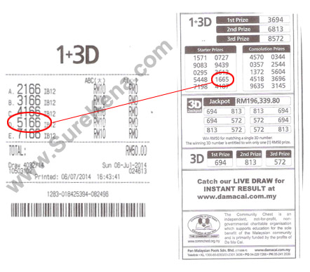 Damacai 4D Result - 6 July 2014