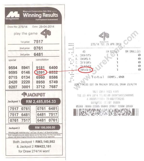 malaysia-lottery-result-prediction-magnum-4d-forecast-result-tips