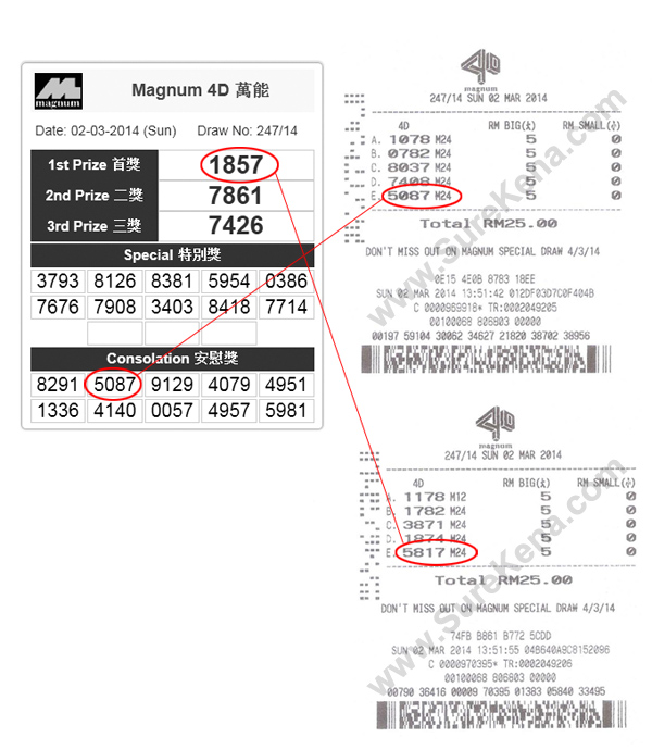 Magnum 4D Result - 4 March 2014