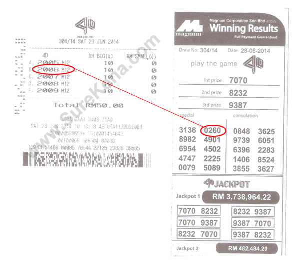Magnum 4D Result - 28 June 2014